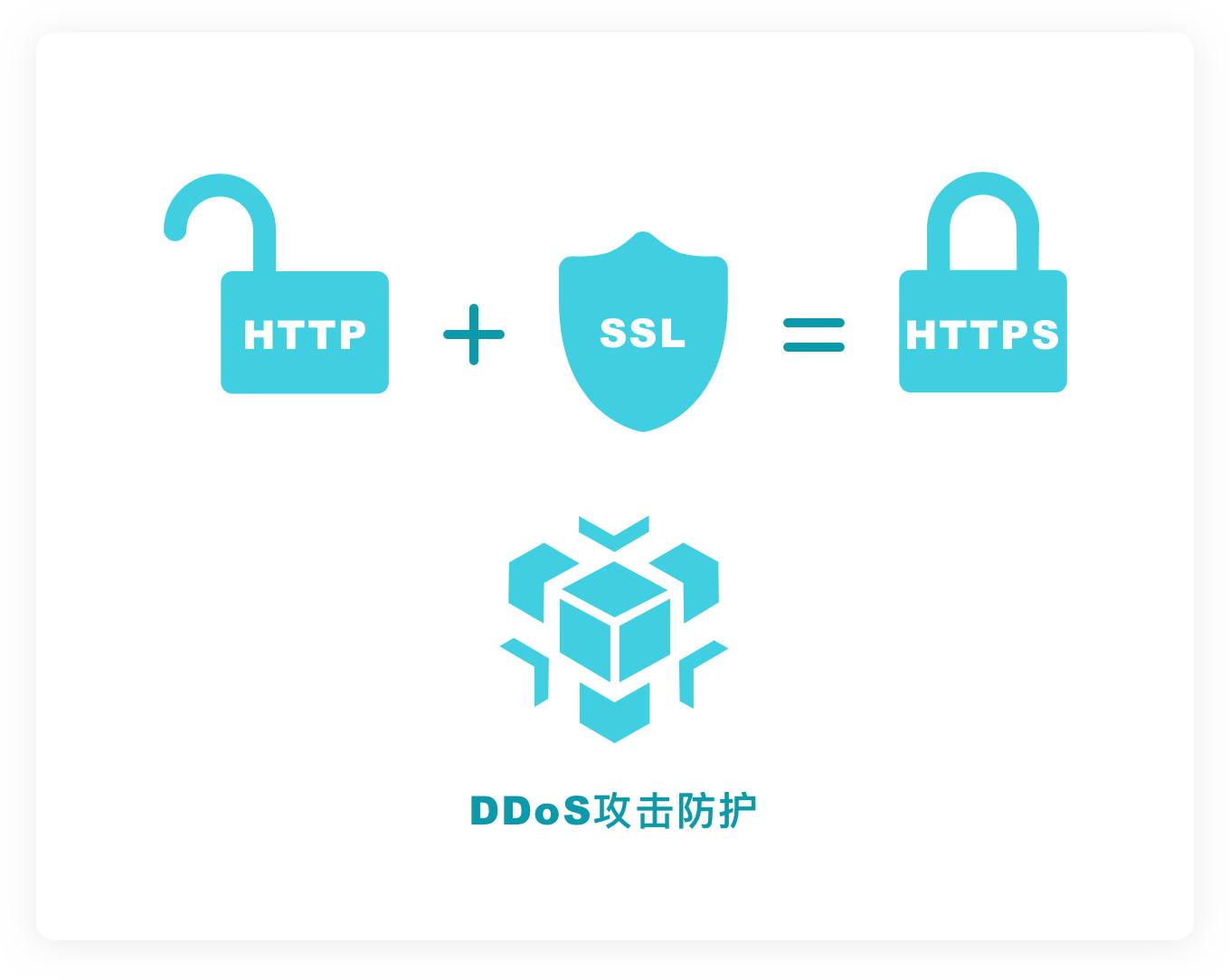 私有云安全防护